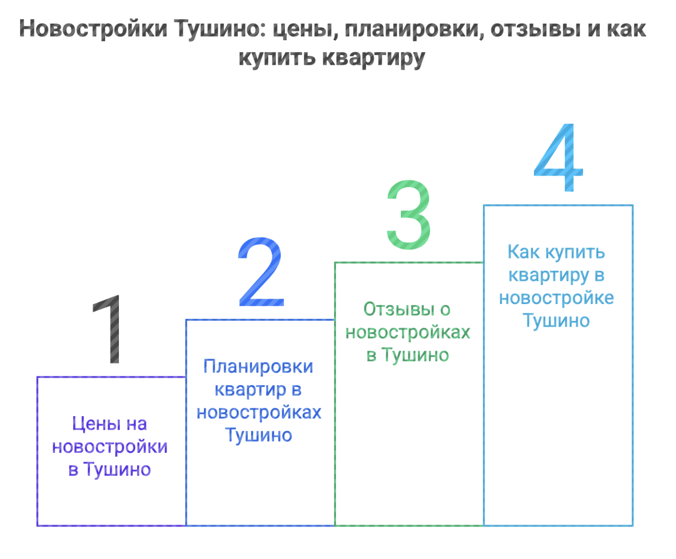 Новостройки Тушино: цены, планировки, отзывы и как купить квартиру