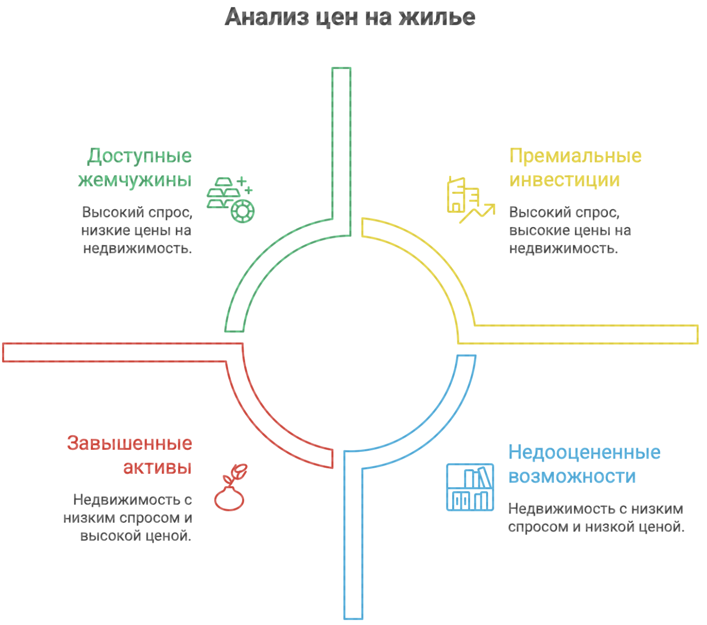 новостройки Тушино