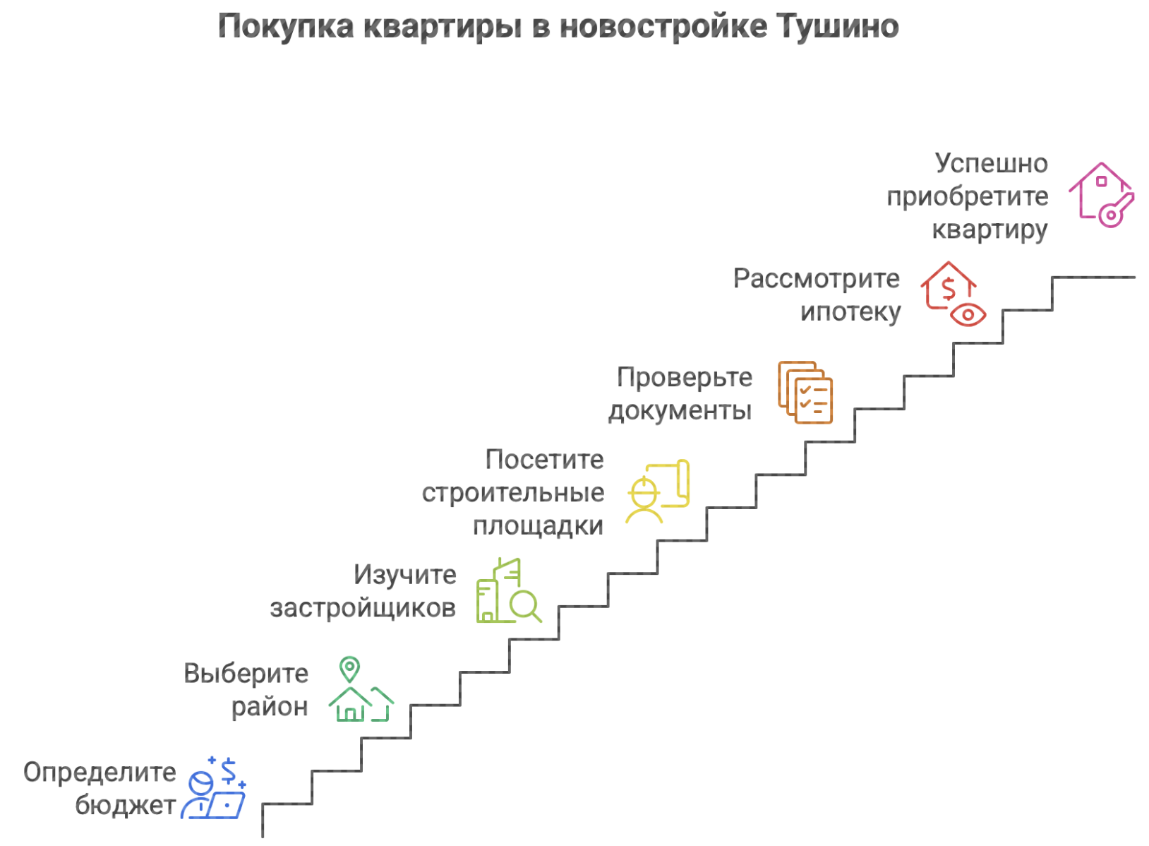 новостройки Тушино