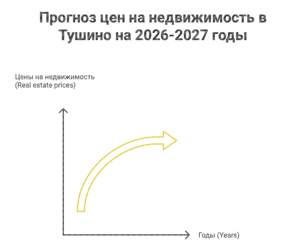 новостройки Тушино